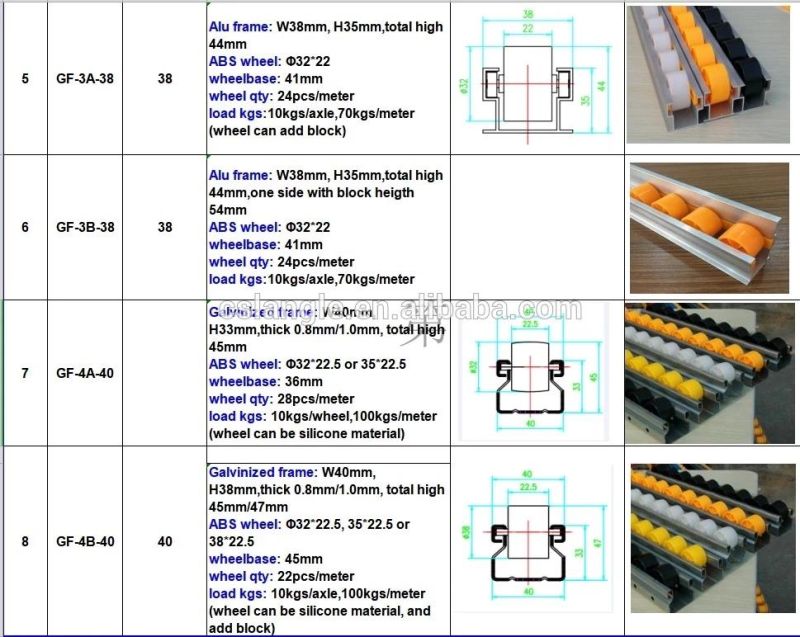 40mm Aluminum Roller Track/Placon/Lean System/Roller Track for Pipe Rack System