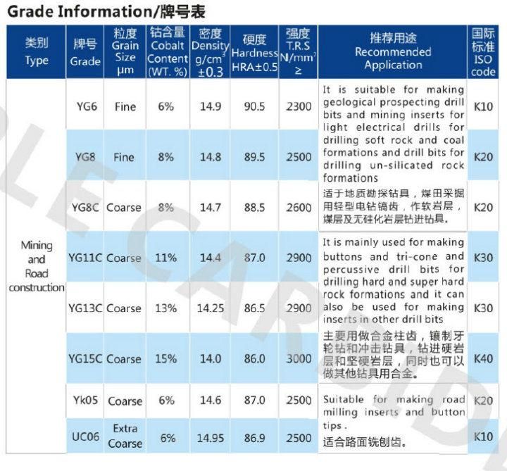 China High Quality Tungsten Carbide Road Drilling Teeth