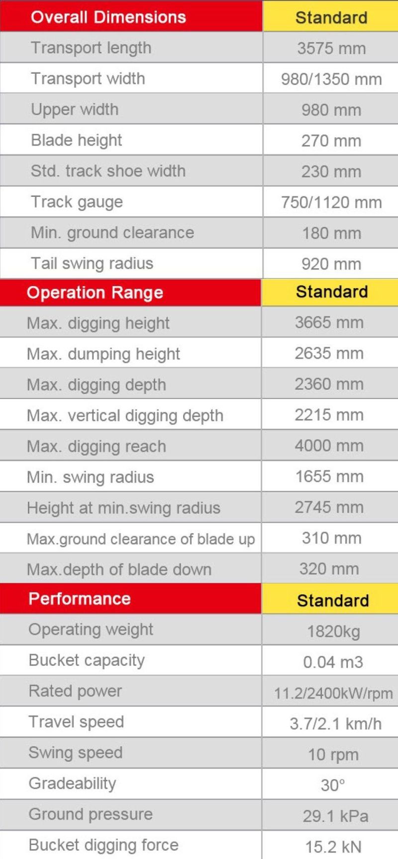 SANY SY16C 1.75T 0.04m3 Bucket Capacity Mini Hydraulic Crawler Excavator