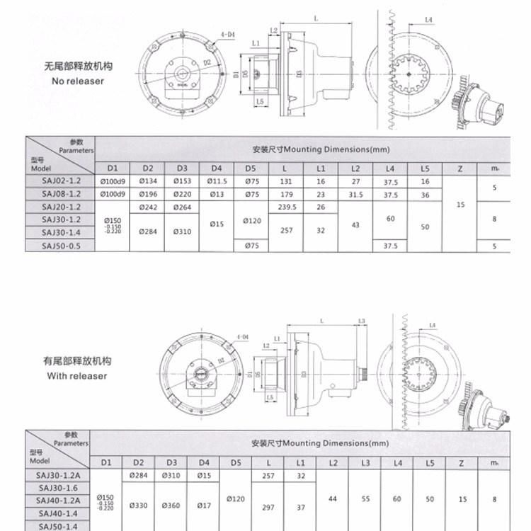 Construction Lift Safety Governor Saj Type