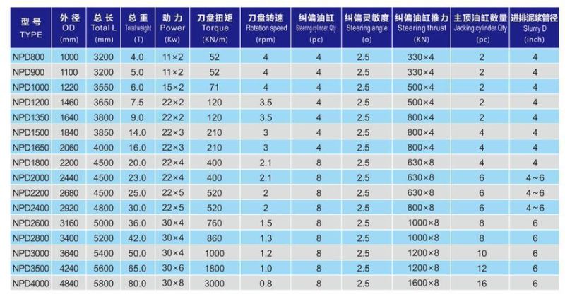 Npd2000 Slurry Balance Pipe Jacking Machine Microtunnel Boring Machine