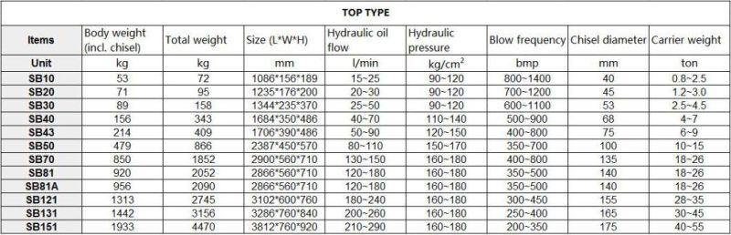 Side Type Breaker Hydraulic Hammer Sb50 for 10-15 Ton Excavator