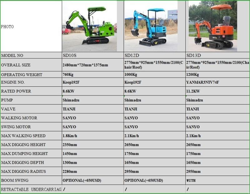 CE Certified China Mini Excavator EPA and Euro V Standard 2.5 Ton Mini Excavators PC25 Model Excavator for Sale