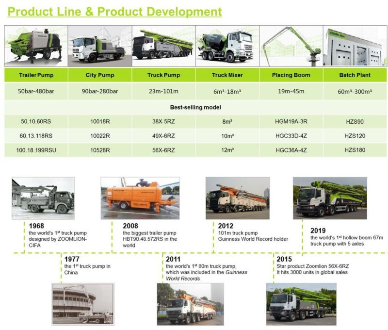 ZOOMLION Dual Pump Dual Circuit Hydraulic Trailer Concrete Pump HBT80.16.199rsu