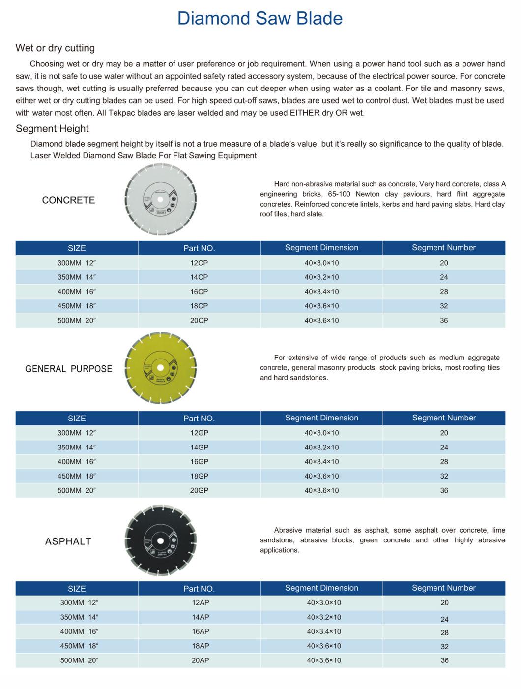 Saw Concrete Cutting Machine Concrete Cutter