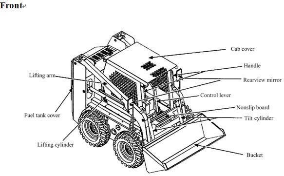 Hot Sale Chinese Compact Skid Loader with Low Temperature Engine Starter