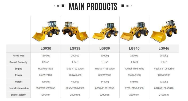 Chinese Construction Equipment Machine Compact Farm Micro Small Mini Agricultural Front End Wheel Loader with CE ISO