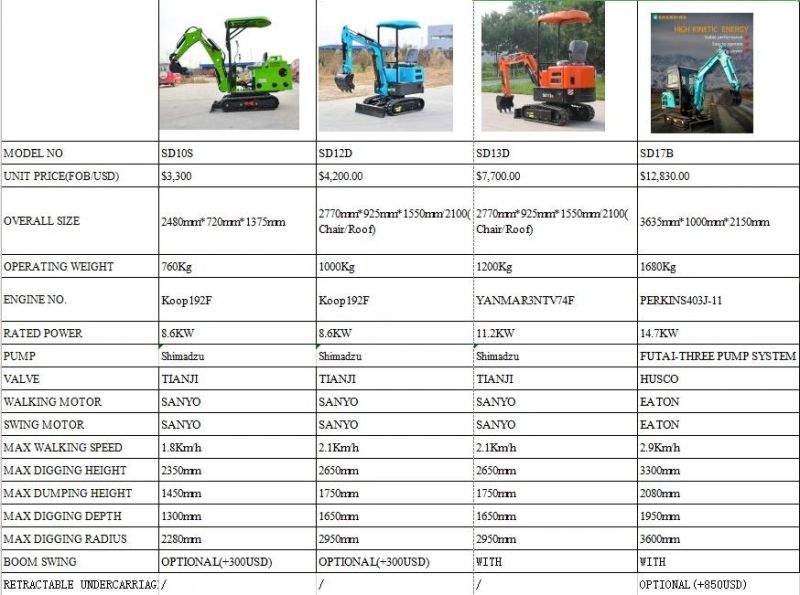 CE EPA Compact Hydraulic Household Electric Diesel Engine Backhoe Machine Spare Parts Rubber Crawler Micro/Mini/Small/Smallest 1 Ton 2 Ton Excavators for Garden