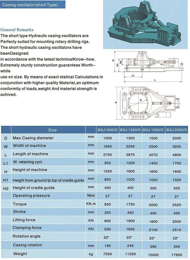 Casing Oscillator Construction Equipment Parts for Piling Rig