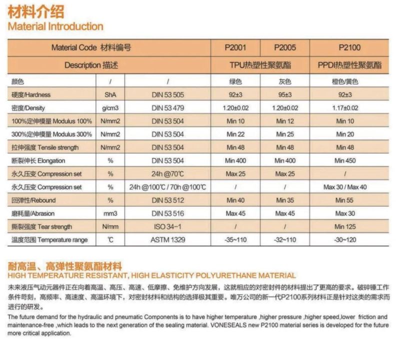 Construction Machinery Spare Parts Breaker Seal Kit Hydraulic Hammer Oil Sealing Seals Repair Part