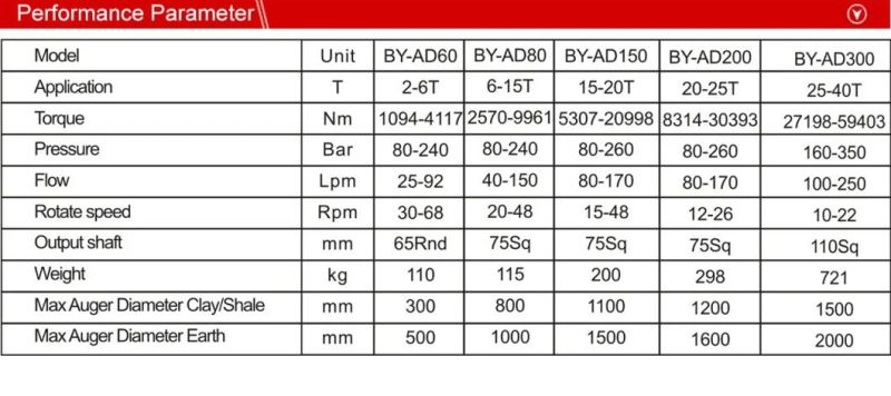 2-40t Excavator/Crane Mounted Hydraulic Earth Drill Auger