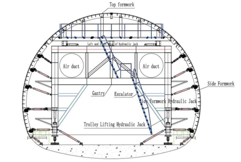 China Manufacturer Subway Construction Formwork System with Best Price