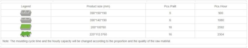 Qf800 Block Machine, China Machine, Quanzhou Machinery