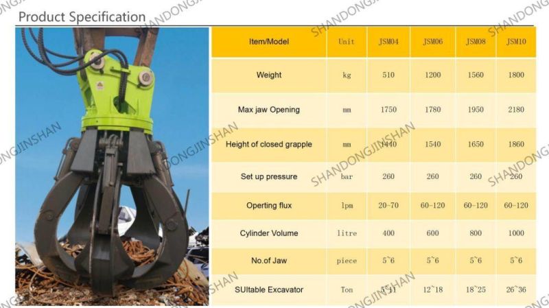 Reliable & Dependable Jsm08 Excavator Orange Peel Grapple/Excavator Parts Log Grapple/Grapple
