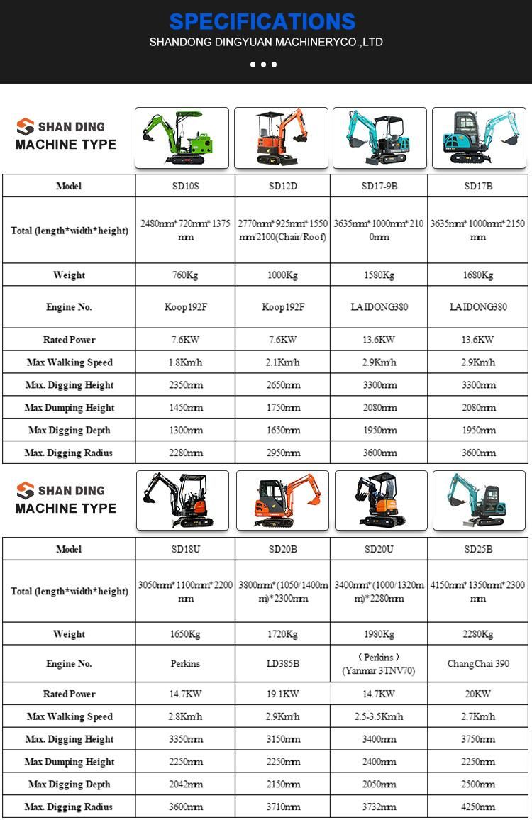 Shanding Coupon Sale! China Wholesale Latest Digger Machine 2.5 Ton Mini Hydraulic Crawler Excavator with CE Optional Enclosed Cabin Euro 5 EPA Engine SD25u