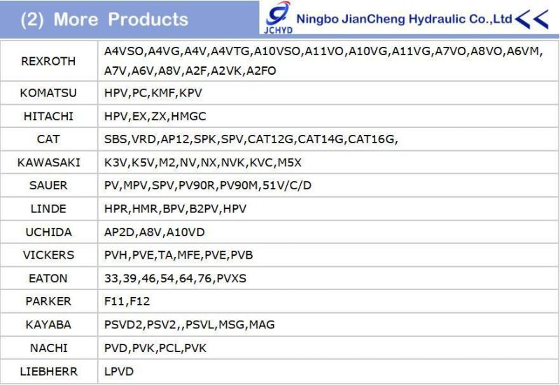 Replacement Kawasaki Hydraulic Pump K3V Series Hydraulic Pump Parts K3V63dt (K3V63BDT) , K3V112dt, K3V140dt, K3V180dt, K3V280 Hydraulic Spare Parts