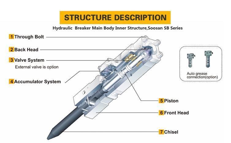 Cthb China Soosan/Furukawa Hydraulic Excavator Breaker Hammer