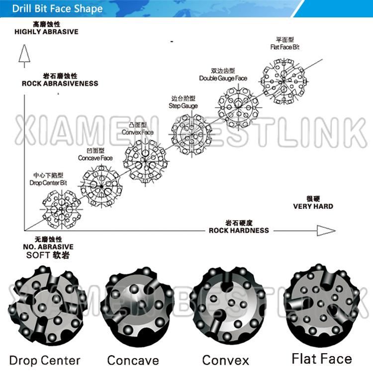 Low Air Pressure DTH Drilling Button Bits for Water Well