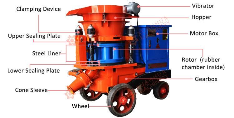 Retaining Walls Pool Shot Concrete Shotcrete Machine in Tunnel Construction