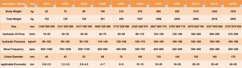 Hydraulic Breaker Hammer for Excavator