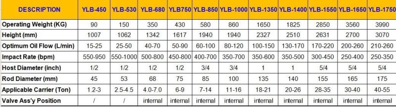 Ylb680 Open Type Excavator Hydraulic Breaker Hammer for Sale