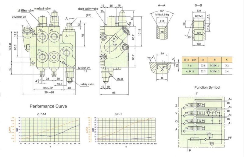 Hydraulic Directional Control Valve for Crane Machinery, Mining Machinery, Sanitation Equipment