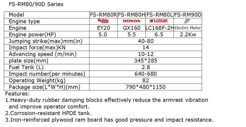 RM80 Gasoline/Diesel Vibratory Impact Tamping Rammer