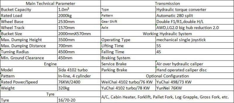 Multi-Function Lugong 2.0 Ton Diesel Wheel Loader for Construction Site