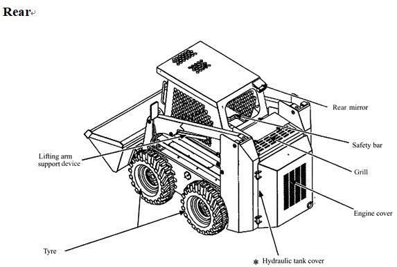 Hot Sale Chinese Compact Skid Loader with Low Temperature Engine Starter