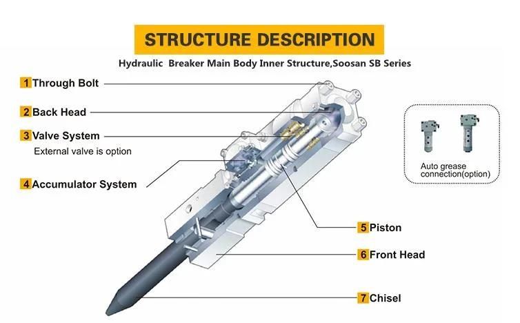 Excavator Attachments Hydrauic Breaker Hammer Jack Hammer for Sale