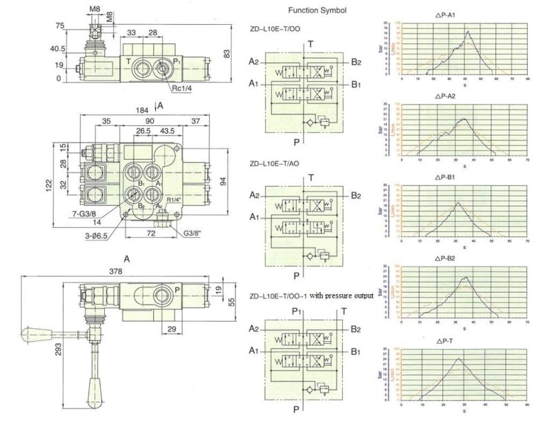 China Made High Performance Multi-Way Valve