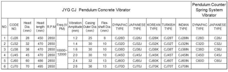 Concrete Vibrator Shaft (JYG28, 38, 45, 60)