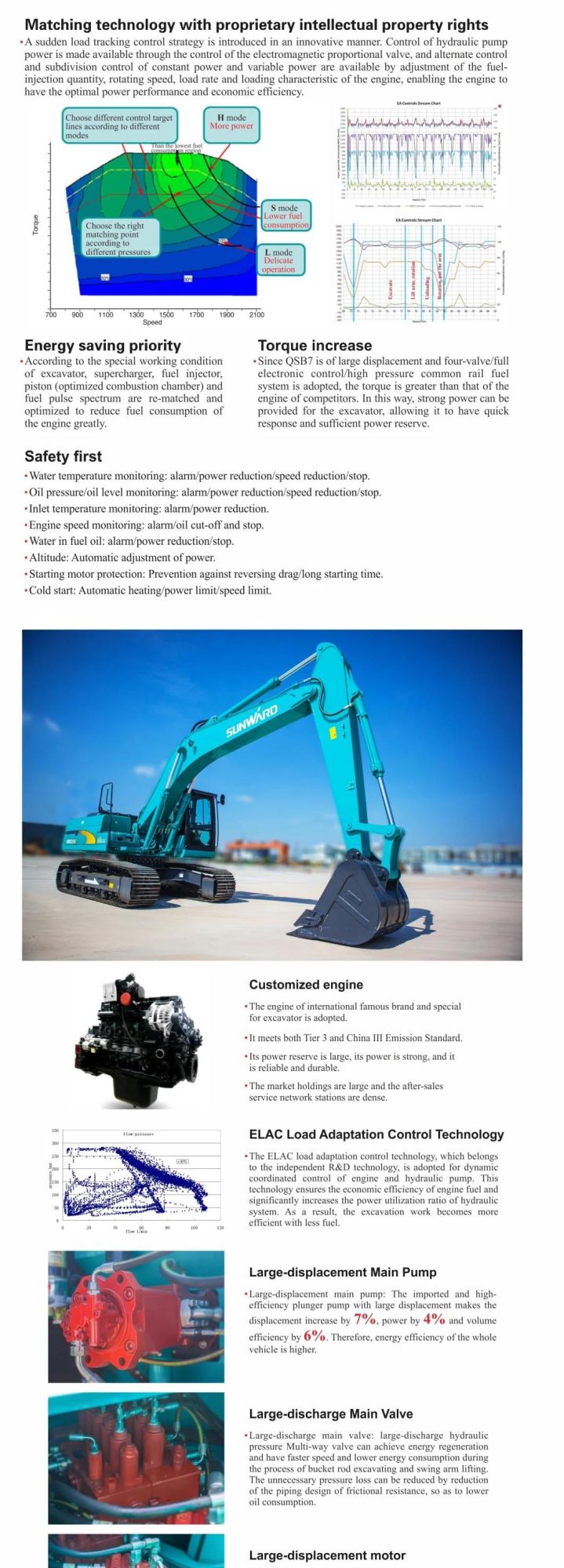 Sunward Swe210e Excavator Light Hydraulic Good Quality with Factory Price