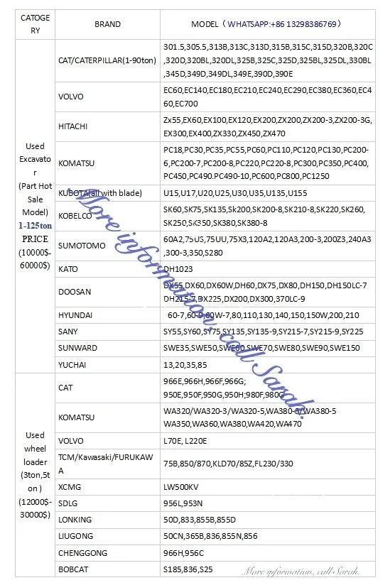 Used/Good Quality/80% New Case 580/580m/Jcb 3cx/ Back Hoe/Loaders/Excavator/Construction Machines/Hot Sale