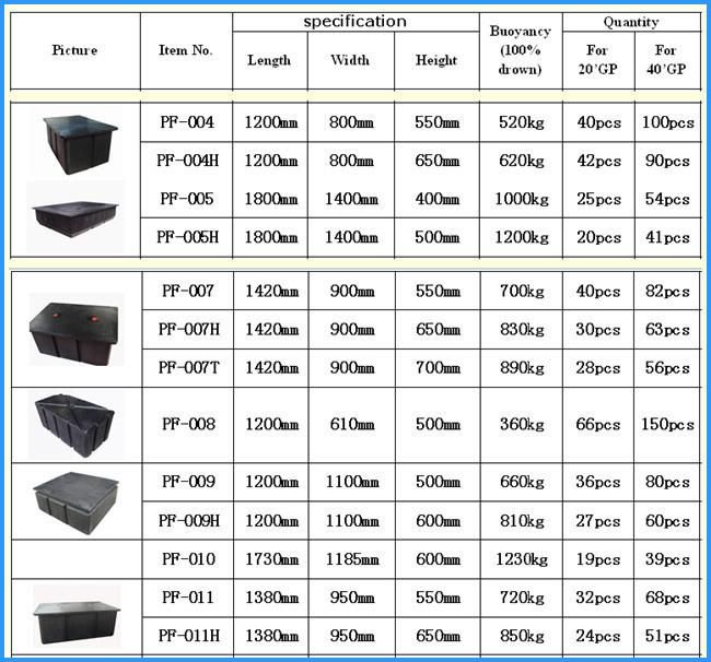 Good Quality HDPE Foam Filled Pontoon Black or Other Colour