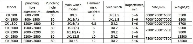 Ck2000 Punching Depth 80mm Pile Driver