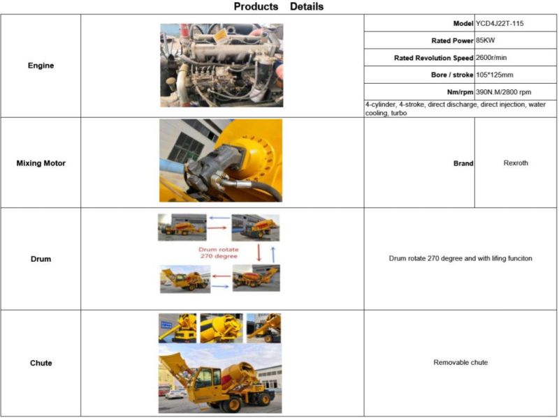 Double Front Wheel 3.5cbm Self Loading Transit Concrete Mixer Truck/Mixing Machinery with Factory Price