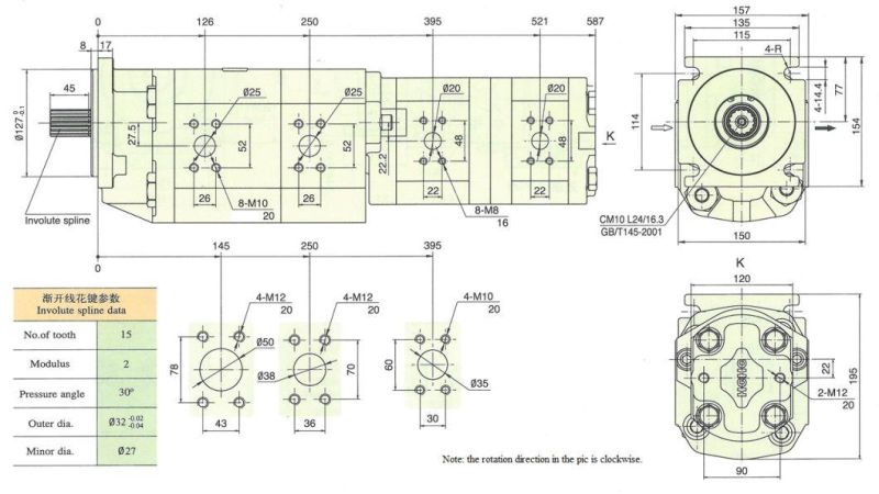 China Hydraulic Triple Gear Pump Cbkpzh with Best Price