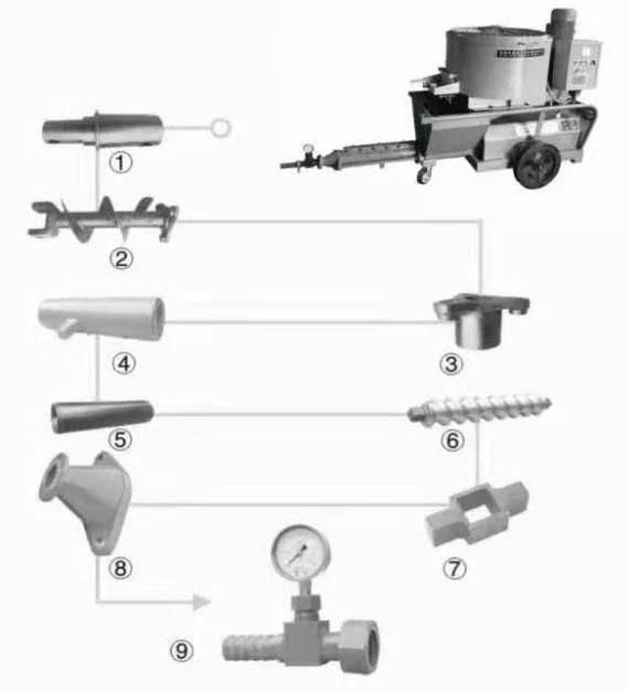 Concrete Mixer Cement Mortar Mixing Spraying Machine Concrete Pump