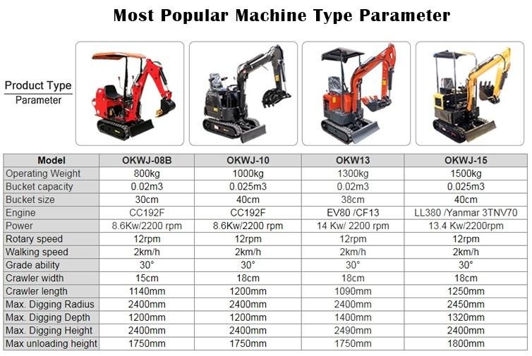 Ce/ISO Certification 0.8 to 3.5 Ton New Diesel Hydraulic Crawler Mini Digger Micro Small Garden Excavator Machine with Attachment for Sale
