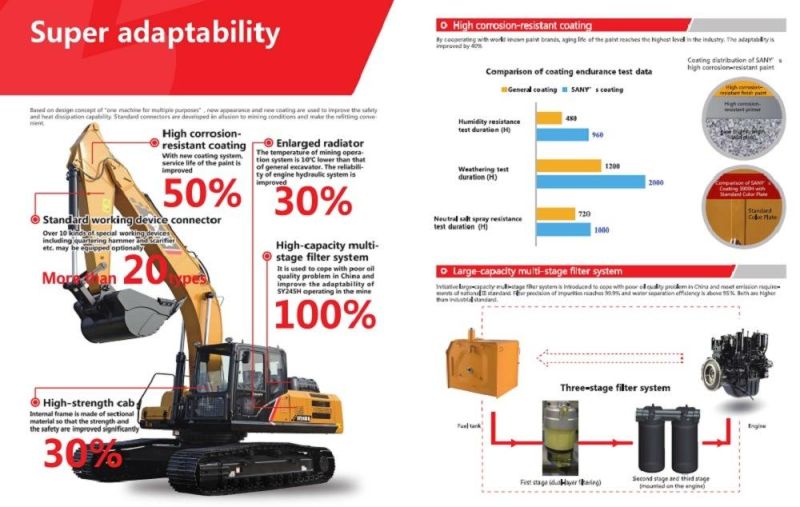 Sany Sy245h 25ton Medium Crawler Excavator of Digger Machine for Hot