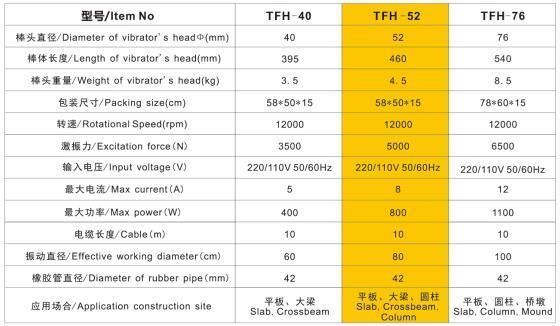 High Frequency Internal Vibrator, High Cycle Concrete Vibrator