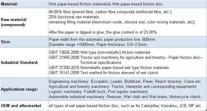ISO9001 Backhoes Loader Clutch Pad Uses Wet Paper-Based Friction Material Sheets