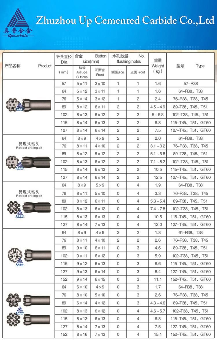 Down The Hole Mining T45/T51-89 Tungsten Carbide Retract Thread Drilling Bits