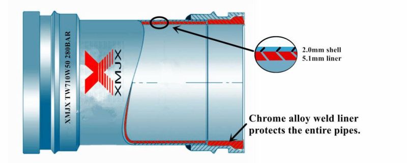 Cifa Wear-Resisting Concrete Pump Delivery Tube Pipe