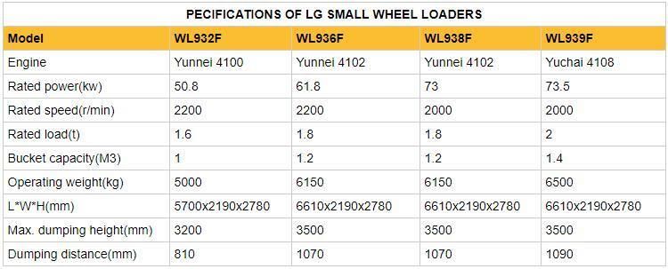 Sdlg 1.8t Small Wheel Loader Wl936f for Sale
