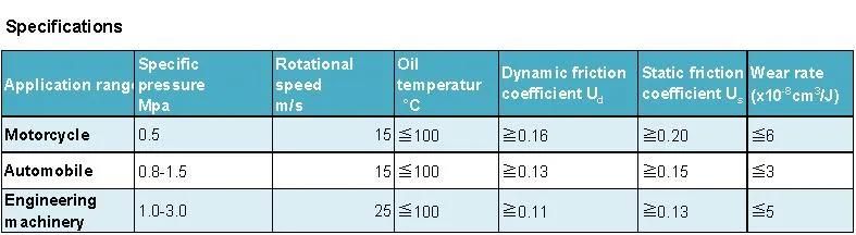 ISO9001 Agricultural and Forestry Equipment Transmission Uses Wet Friction Material Paper