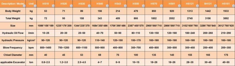 Hansun Breakers Hydraulic Excavator Hydraulic Hammer Concrete Rock Breakers Excavator Hydraulic 20 Ton Hydraulic Breaker Concrete Breaker Chisel