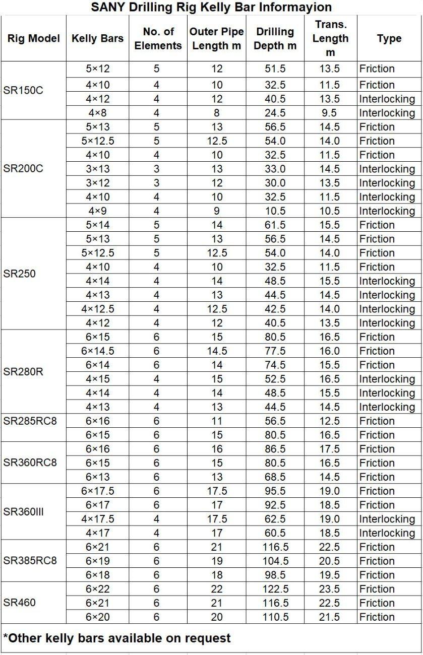 Sany Rotary Drilling Rig Friction Kelly Bar