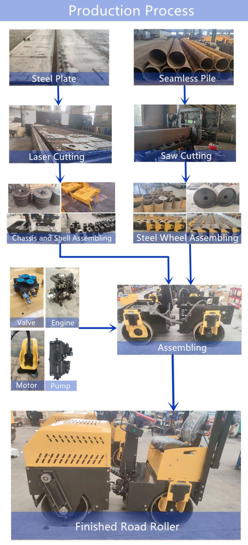 CE Diesel Engine Full Hydraulic Man Driving 1 Ton 1000kg Double Drum Tandem Asphalt Road Roller Compactor Good Price